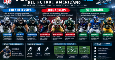 posiciones defensa futbol americano