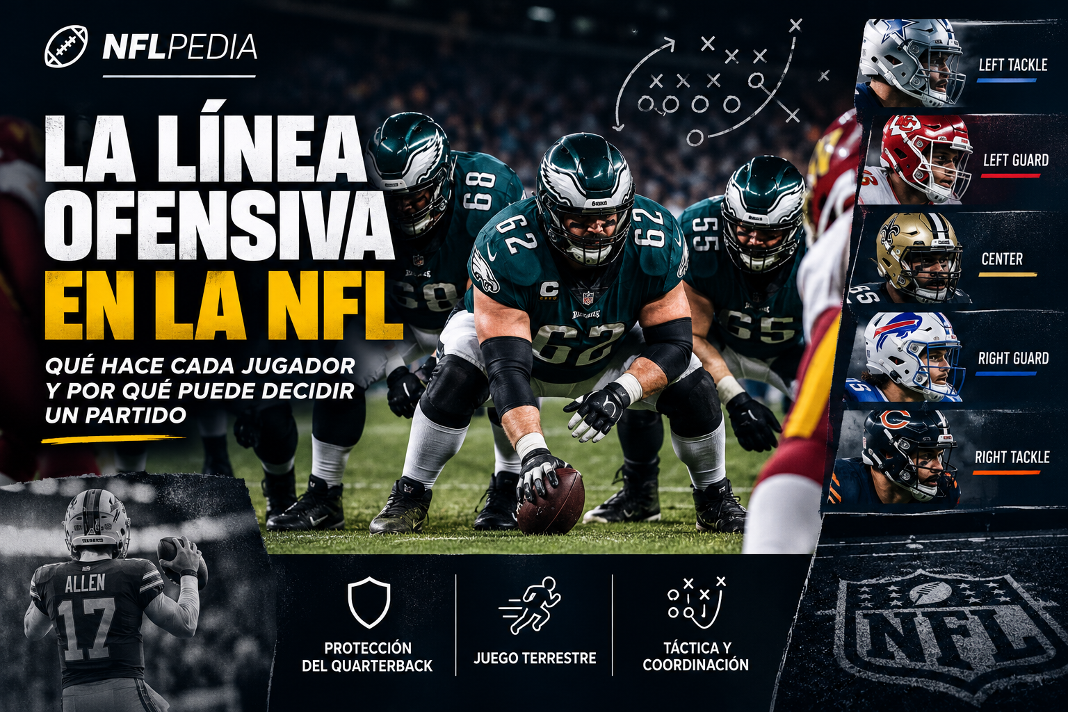 Futbol americano, la línea ofensiva